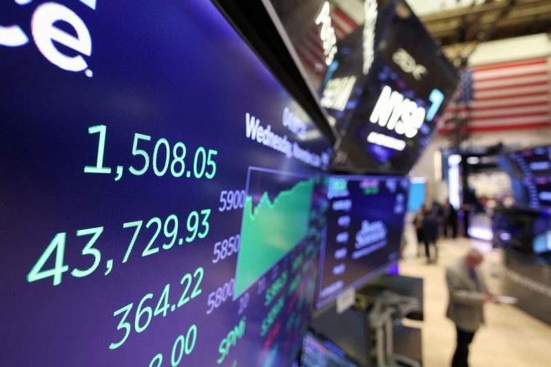 © Reuters. FILE PHOTO: A screen displays the Dow Jones Industrial Average (DJI) at market close, after Republican presidential nominee Donald Trump became U.S. president-elect, at the New York Stock Exchange, in New York City, U.S., November 6, 2024. REUTERS/Andrew Kelly/File Photo