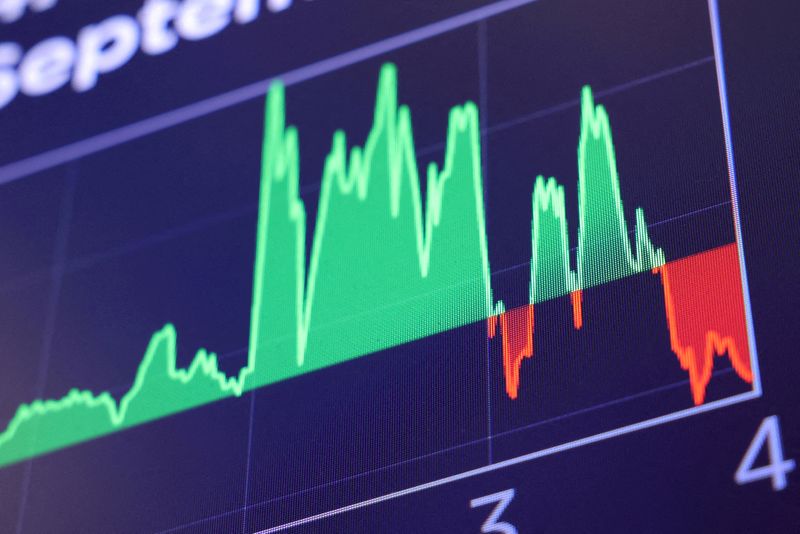 © Reuters. FILE PHOTO: A graph showing the movement of The Dow Jones Industrial Average (DJI) is displayed after the market close at The New York Stock Exchange (NYSE) U.S., September 18, 2024. REUTERS/Andrew Kelly/File Photo