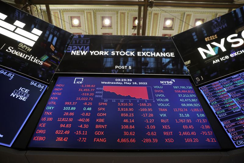 © Reuters. FILE PHOTO: A monitor displays stock market information on the trading floor at the New York Stock Exchange (NYSE) in Manhattan, New York City, U.S., May 18, 2022. REUTERS/Andrew Kelly/File Photo