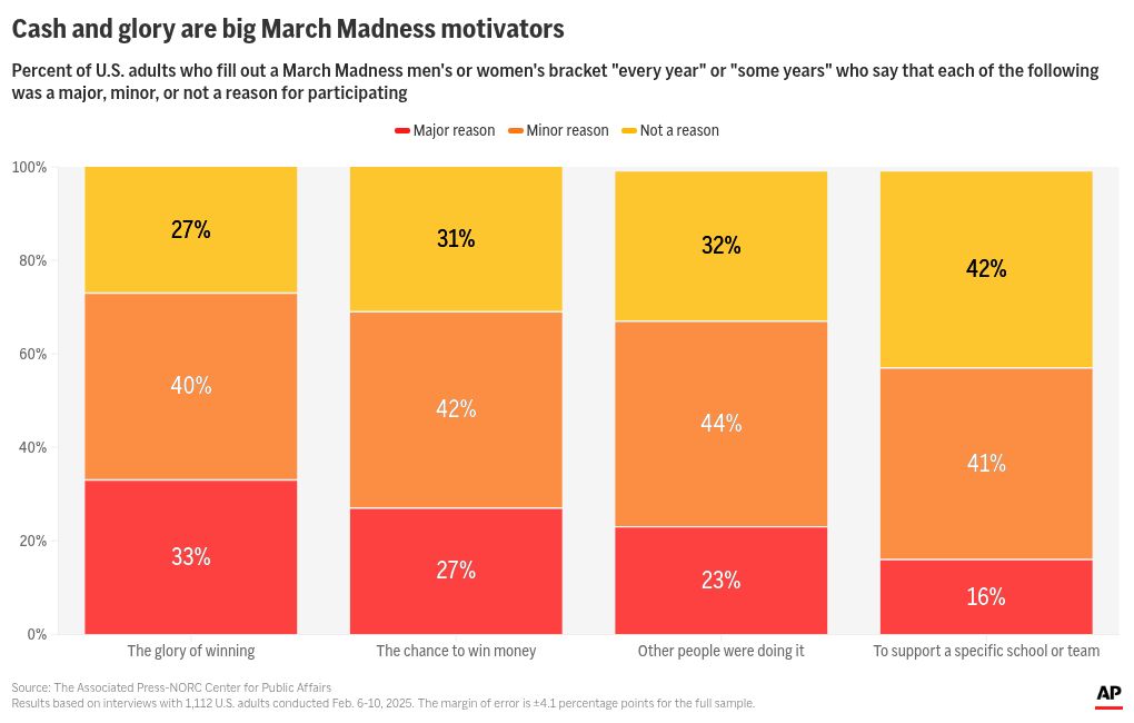 chart visualization